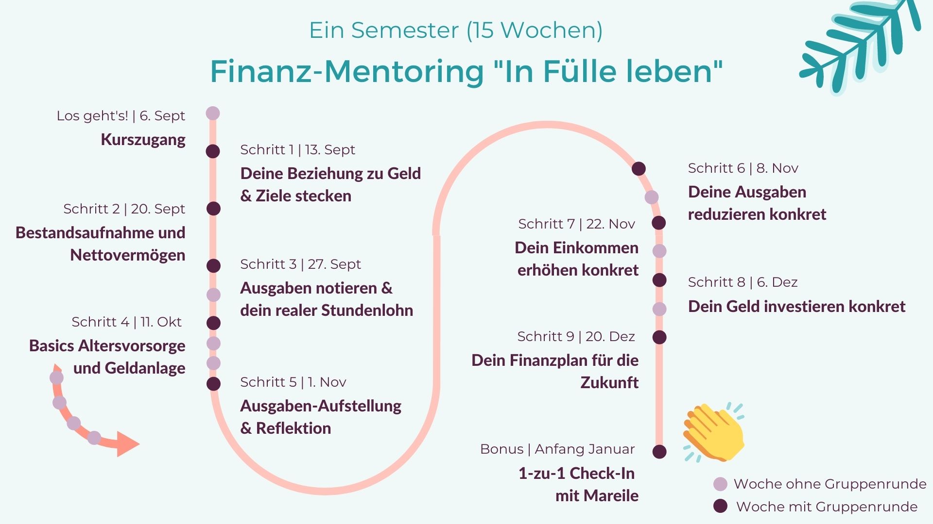 Crashkurs 1 + 2 Slides
