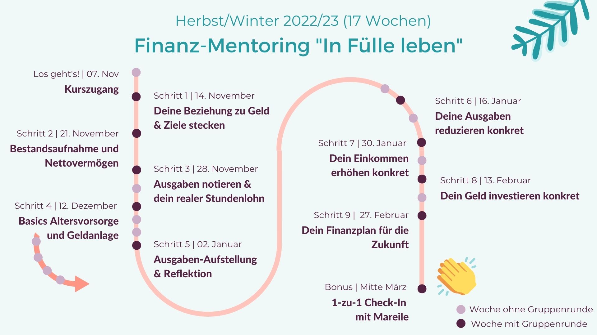 Copy of Crashkurs 1 + 2 Slides (2)