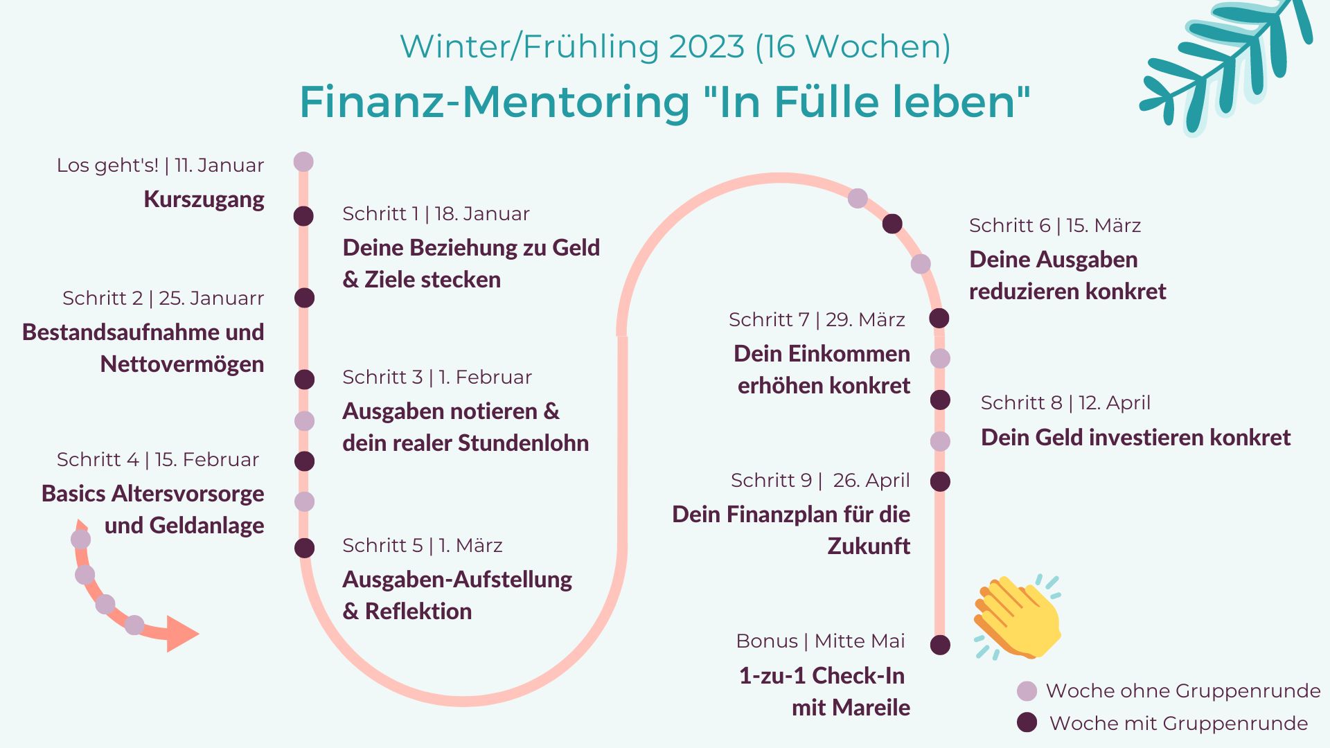 Copy of Crashkurs 1 + 2 Slides (3)